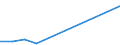 Flow: Exports / Measure: Values / Partner Country: Denmark / Reporting Country: Finland