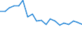 Handelsstrom: Exporte / Maßeinheit: Werte / Partnerland: Denmark / Meldeland: Germany