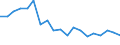 Flow: Exports / Measure: Values / Partner Country: Denmark / Reporting Country: Germany