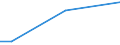 Flow: Exports / Measure: Values / Partner Country: Denmark / Reporting Country: Netherlands