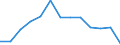 Flow: Exports / Measure: Values / Partner Country: Denmark / Reporting Country: Switzerland incl. Liechtenstein