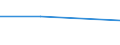 Handelsstrom: Exporte / Maßeinheit: Werte / Partnerland: Fiji / Meldeland: Australia