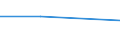 Flow: Exports / Measure: Values / Partner Country: Fiji / Reporting Country: Australia