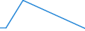 Flow: Exports / Measure: Values / Partner Country: Fiji / Reporting Country: New Zealand