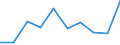 Flow: Exports / Measure: Values / Partner Country: Germany / Reporting Country: Austria