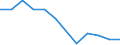 Flow: Exports / Measure: Values / Partner Country: Germany / Reporting Country: Finland