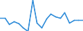 Flow: Exports / Measure: Values / Partner Country: Germany / Reporting Country: France incl. Monaco & overseas