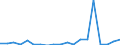 Flow: Exports / Measure: Values / Partner Country: Germany / Reporting Country: Netherlands