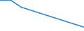 Flow: Exports / Measure: Values / Partner Country: Germany / Reporting Country: Poland