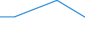 Flow: Exports / Measure: Values / Partner Country: Germany / Reporting Country: Sweden