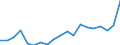 Handelsstrom: Exporte / Maßeinheit: Werte / Partnerland: Germany / Meldeland: Switzerland incl. Liechtenstein