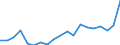 Flow: Exports / Measure: Values / Partner Country: Germany / Reporting Country: Switzerland incl. Liechtenstein