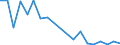 Flow: Exports / Measure: Values / Partner Country: Hong Kong SAR of China / Reporting Country: Japan