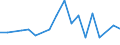 Flow: Exports / Measure: Values / Partner Country: Hong Kong SAR of China / Reporting Country: United Kingdom