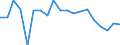 Flow: Exports / Measure: Values / Partner Country: Japan / Reporting Country: Germany