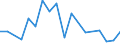 Flow: Exports / Measure: Values / Partner Country: Japan / Reporting Country: Switzerland incl. Liechtenstein