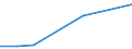 Flow: Exports / Measure: Values / Partner Country: Japan / Reporting Country: United Kingdom