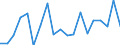 Flow: Exports / Measure: Values / Partner Country: Malaysia / Reporting Country: Germany