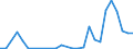 Flow: Exports / Measure: Values / Partner Country: World / Reporting Country: Australia