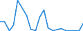 Flow: Exports / Measure: Values / Partner Country: World / Reporting Country: Austria