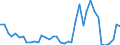 Flow: Exports / Measure: Values / Partner Country: World / Reporting Country: Canada