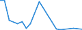 Flow: Exports / Measure: Values / Partner Country: World / Reporting Country: Czech Rep.