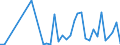 Flow: Exports / Measure: Values / Partner Country: World / Reporting Country: Denmark