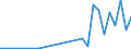 Flow: Exports / Measure: Values / Partner Country: World / Reporting Country: Finland