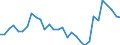 Flow: Exports / Measure: Values / Partner Country: World / Reporting Country: Mexico
