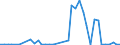 Flow: Exports / Measure: Values / Partner Country: World / Reporting Country: Netherlands