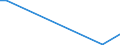 Flow: Exports / Measure: Values / Partner Country: World / Reporting Country: New Zealand