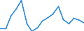 Flow: Exports / Measure: Values / Partner Country: World / Reporting Country: Poland