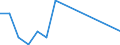 Flow: Exports / Measure: Values / Partner Country: World / Reporting Country: Slovakia
