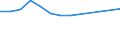 Flow: Exports / Measure: Values / Partner Country: World / Reporting Country: Sweden