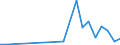 Flow: Exports / Measure: Values / Partner Country: World / Reporting Country: Turkey