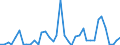 Flow: Exports / Measure: Values / Partner Country: World / Reporting Country: United Kingdom