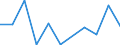 Flow: Exports / Measure: Values / Partner Country: Brazil / Reporting Country: Italy incl. San Marino & Vatican