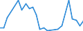 Flow: Exports / Measure: Values / Partner Country: Brazil / Reporting Country: Mexico