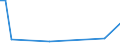 Flow: Exports / Measure: Values / Partner Country: Brazil / Reporting Country: Spain