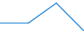 Flow: Exports / Measure: Values / Partner Country: France excl. Monaco & overseas / Reporting Country: Canada