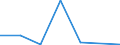 Flow: Exports / Measure: Values / Partner Country: France excl. Monaco & overseas / Reporting Country: Switzerland incl. Liechtenstein