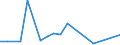 Flow: Exports / Measure: Values / Partner Country: France excl. Monaco & overseas / Reporting Country: United Kingdom