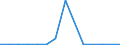 Flow: Exports / Measure: Values / Partner Country: France incl. Monaco & overseas / Reporting Country: Canada