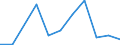 Flow: Exports / Measure: Values / Partner Country: France incl. Monaco & overseas / Reporting Country: Italy incl. San Marino & Vatican