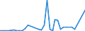 Flow: Exports / Measure: Values / Partner Country: France incl. Monaco & overseas / Reporting Country: Spain