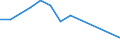 Flow: Exports / Measure: Values / Partner Country: France incl. Monaco & overseas / Reporting Country: Sweden