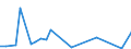 Flow: Exports / Measure: Values / Partner Country: France incl. Monaco & overseas / Reporting Country: United Kingdom