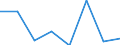 Flow: Exports / Measure: Values / Partner Country: Japan / Reporting Country: EU 28-Extra EU