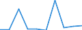 Flow: Exports / Measure: Values / Partner Country: Japan / Reporting Country: Lithuania