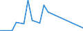 Flow: Exports / Measure: Values / Partner Country: Japan / Reporting Country: United Kingdom